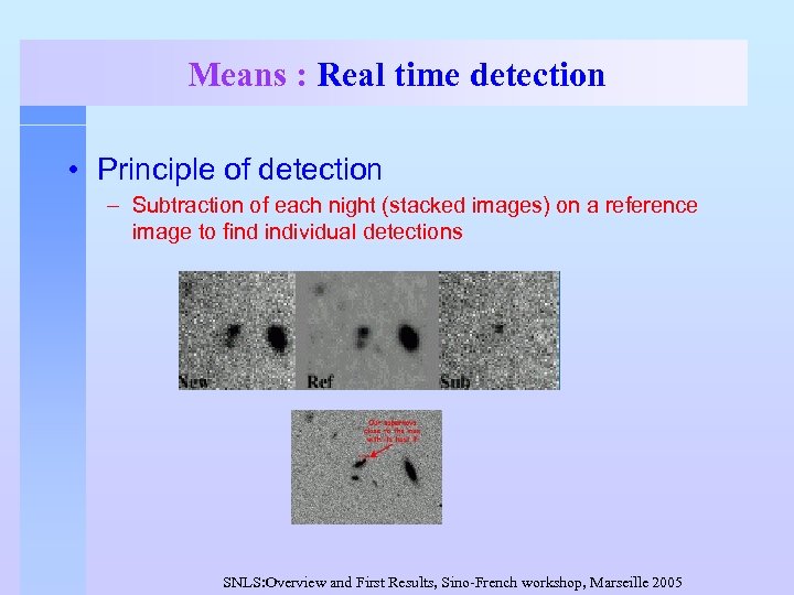 Means : Real time detection • Principle of detection – Subtraction of each night