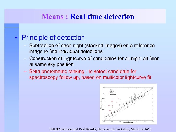 Means : Real time detection • Principle of detection – Subtraction of each night
