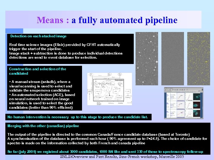 Means : a fully automated pipeline Detection on each stacked image Real time science