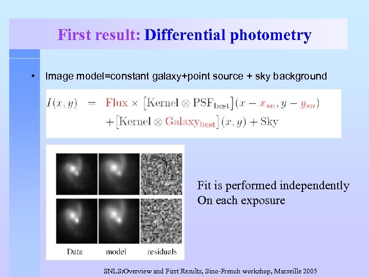 First result: Differential photometry • Image model=constant galaxy+point source + sky background Fit is