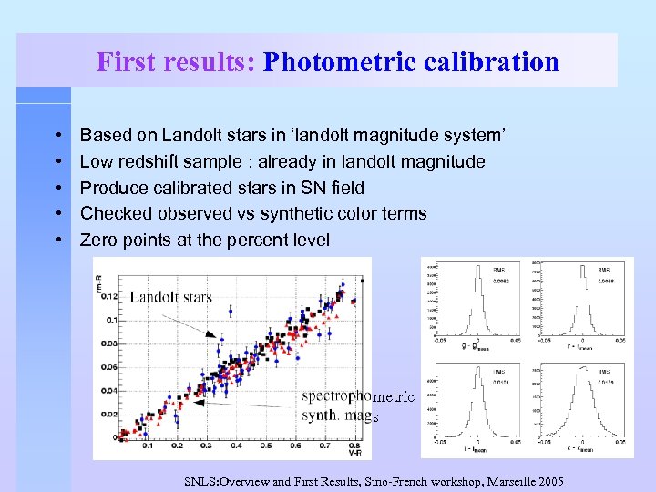 First results: Photometric calibration • • • Based on Landolt stars in ‘landolt magnitude