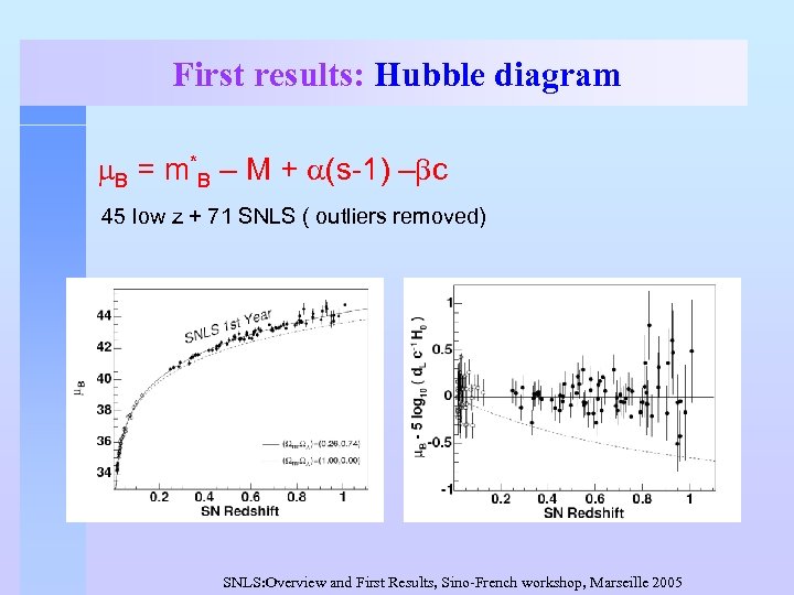 First results: Hubble diagram m. B = m*B – M + a(s-1) –bc 45