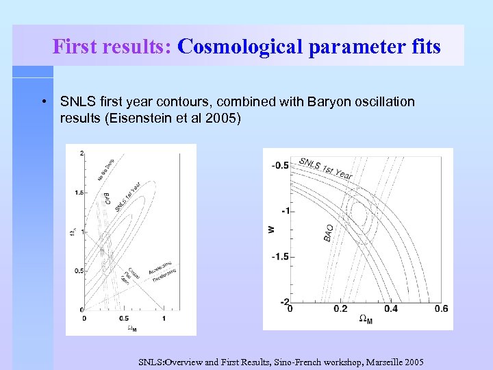 First results: Cosmological parameter fits • SNLS first year contours, combined with Baryon oscillation
