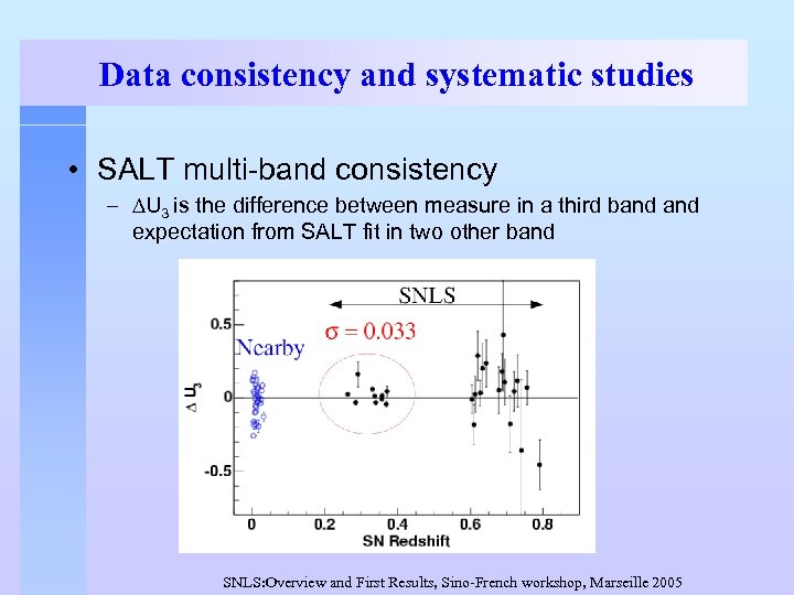 Data consistency and systematic studies • SALT multi-band consistency – U 3 is the