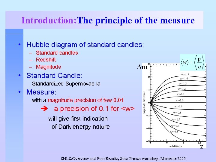 Introduction: The principle of the measure • Hubble diagram of standard candles: – Standard
