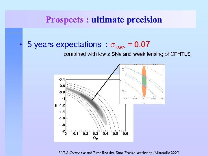 Prospects : ultimate precision • 5 years expectations : s<w> = 0. 07 combined