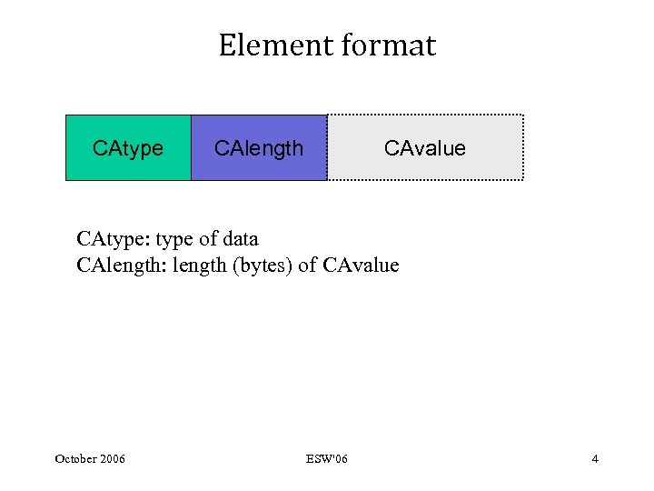 Element format CAtype CAlength CAvalue CAtype: type of data CAlength: length (bytes) of CAvalue