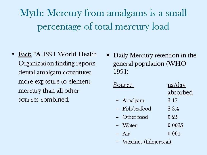 Myth: Mercury from amalgams is a small percentage of total mercury load • Fact: