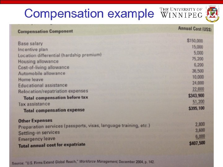 Compensation example 