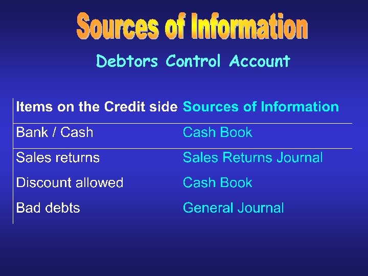 Debtors Control Account 