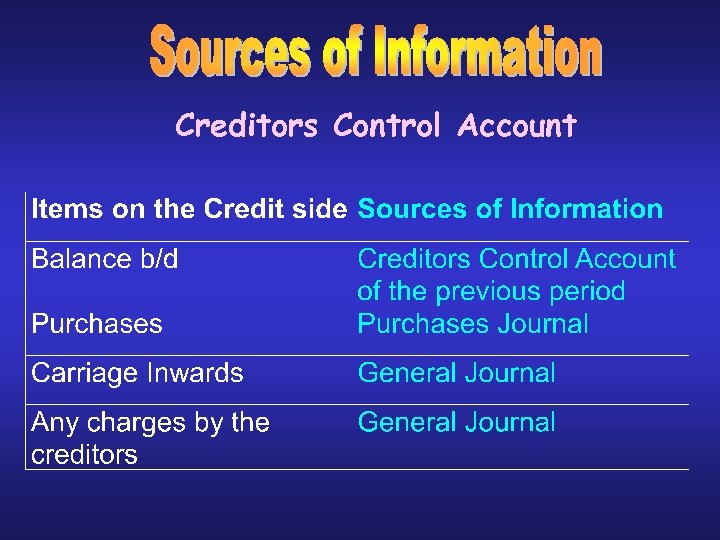 Creditors Control Account 