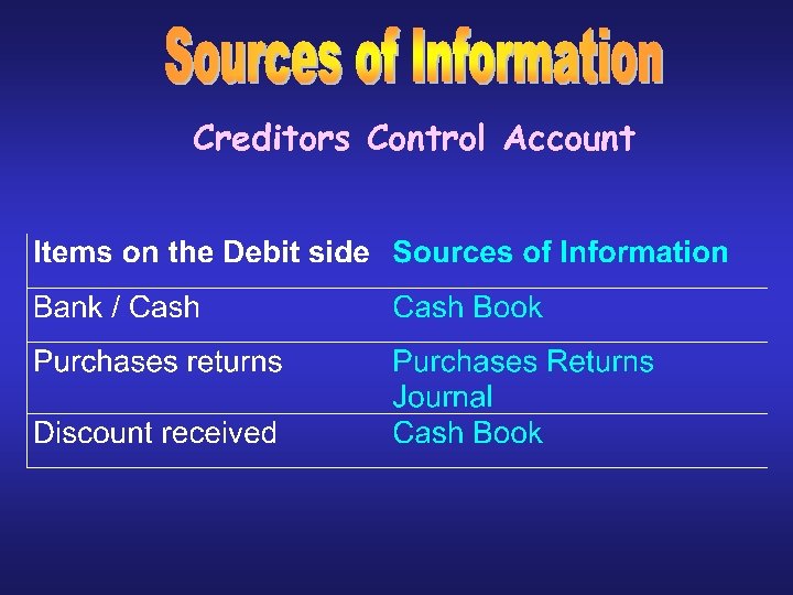 Creditors Control Account 