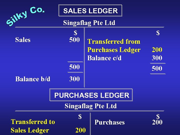 SALES LEDGER Singaflag Pte Ltd $ 500 Transferred from Purchases Ledger Balance c/d 500
