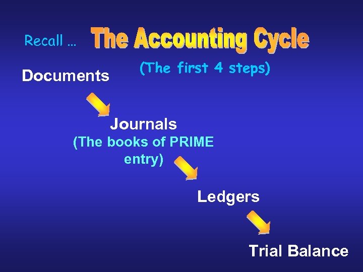 Recall … Documents (The first 4 steps) Journals (The books of PRIME entry) Ledgers