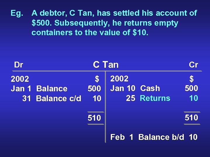 Eg. Dr A debtor, C Tan, has settled his account of $500. Subsequently, he