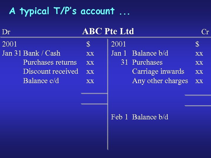 A typical T/P’s account. . . Dr 2001 Jan 31 Bank / Cash Purchases
