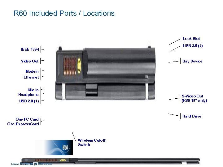 R 60 Included Ports / Locations Lock Slot USB 2. 0 (2) IEEE 1394