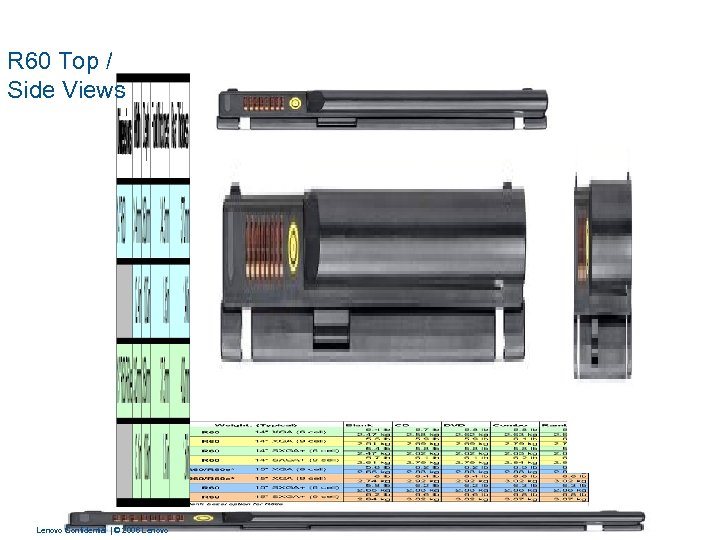 R 60 Top / Side Views Lenovo Confidential | © 2006 Lenovo 11 