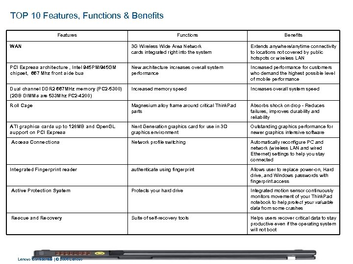 TOP 10 Features, Functions & Benefits Features Functions Benefits WAN 3 G Wireless Wide