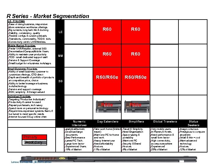 R Series - Market Segmentation LE Priorities Ease of doing business, responsive More extensive