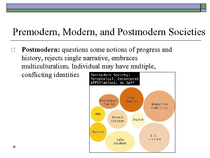 Premodern, Modern, and Postmodern Societies ¨ 18 Postmodern: questions some notions of progress and