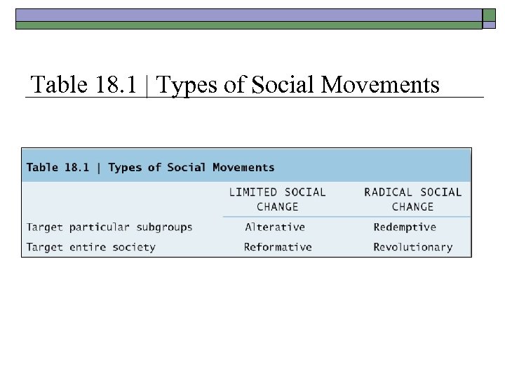 Table 18. 1 | Types of Social Movements 