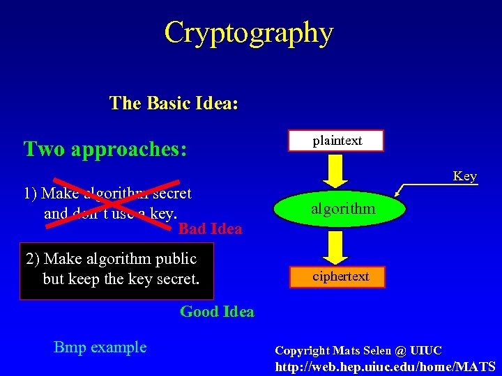 Cryptography The Basic Idea: Two approaches: plaintext Key 1) Make algorithm secret and don’t