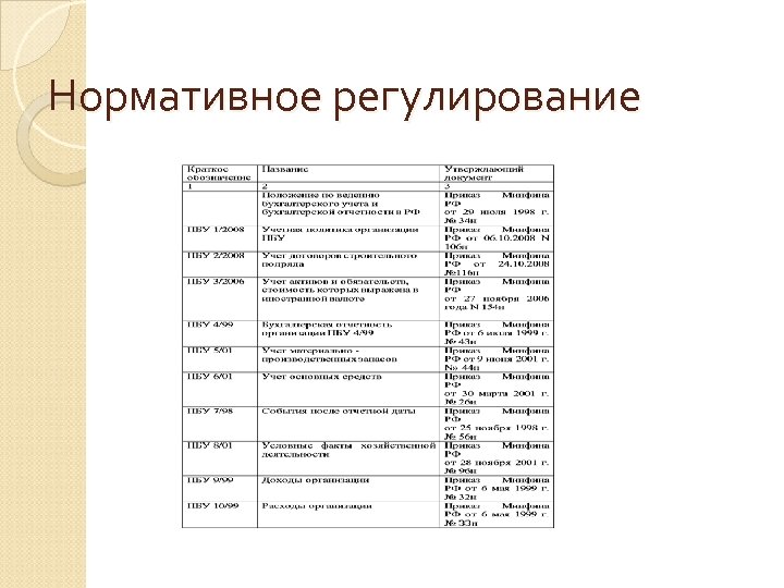 Нормативное регулирование 