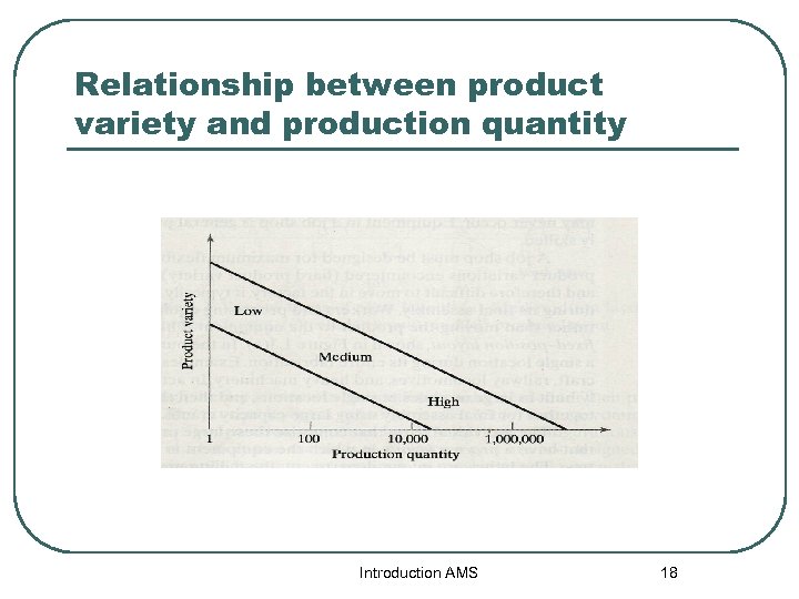 Relationship between product variety and production quantity Introduction AMS 18 