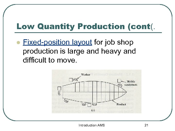 Low Quantity Production (cont(. l Fixed-position layout for job shop production is large and