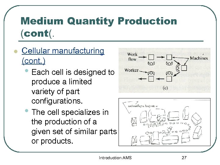 Medium Quantity Production (cont(. l Cellular manufacturing (cont. ) • Each cell is designed