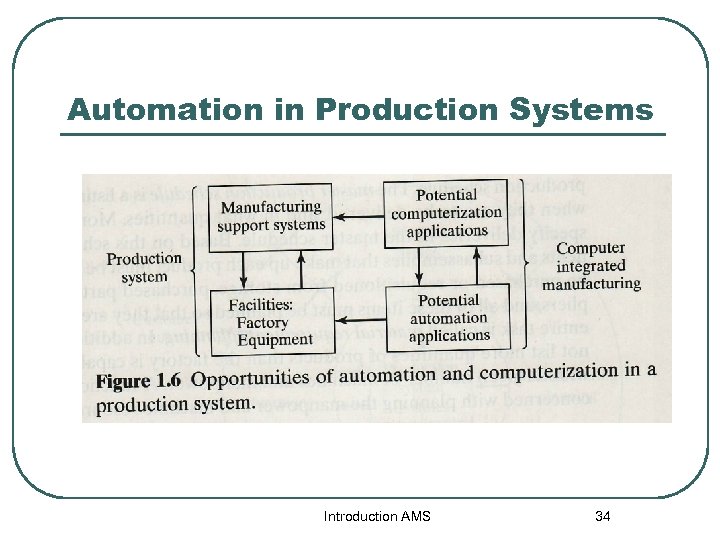 Automation in Production Systems Introduction AMS 34 