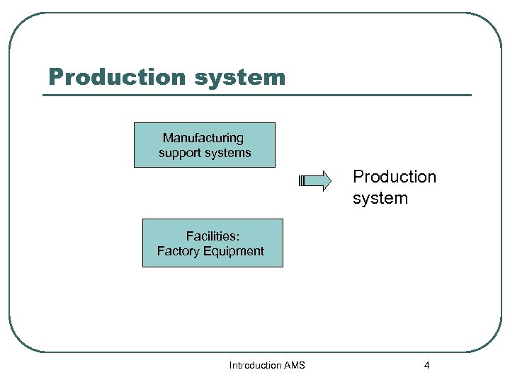 Production system Manufacturing support systems Production system Facilities: Factory Equipment Introduction AMS 4 