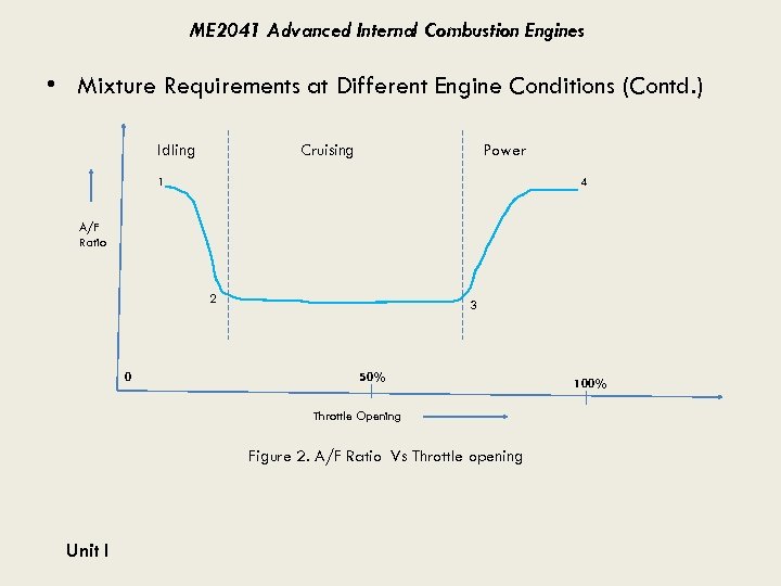ME 2041 Advanced Internal Combustion Engines • Mixture Requirements at Different Engine Conditions (Contd.