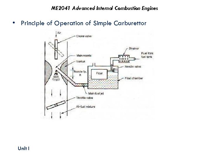 ME 2041 Advanced Internal Combustion Engines • Principle of Operation of Simple Carburettor Unit