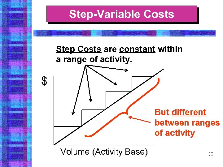 Step-Variable Costs Step Costs are constant within a range of activity. $ But different