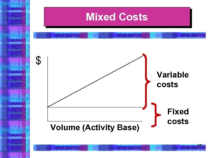 Mixed Costs $ Variable costs Volume (Activity Base) Fixed costs 15 