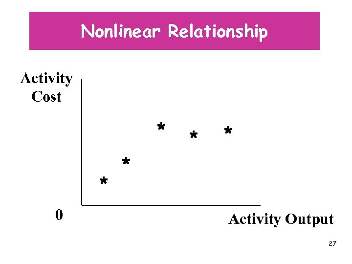 Nonlinear Relationship Activity Cost * * 0 * * * Activity Output 27 