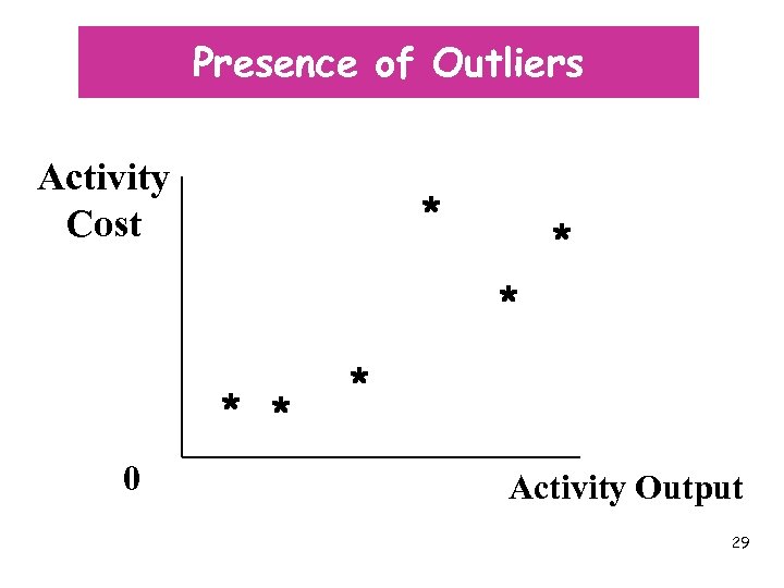 Presence of Outliers Activity Cost * * * 0 * Activity Output 29 