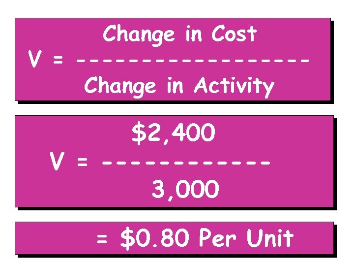 Change in Cost V = ---------Change in Activity $2, 400 V = ------3, 000