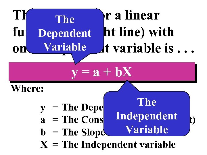 The equation for a linear The function (straight line) with Dependent Variable one independent