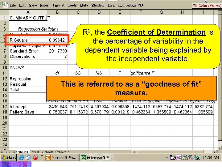 R 2, the Coefficient of Determination is the percentage of variability in the dependent