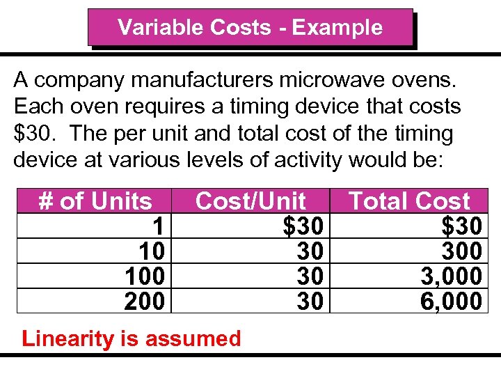 Variable Costs - Example A company manufacturers microwave ovens. Each oven requires a timing