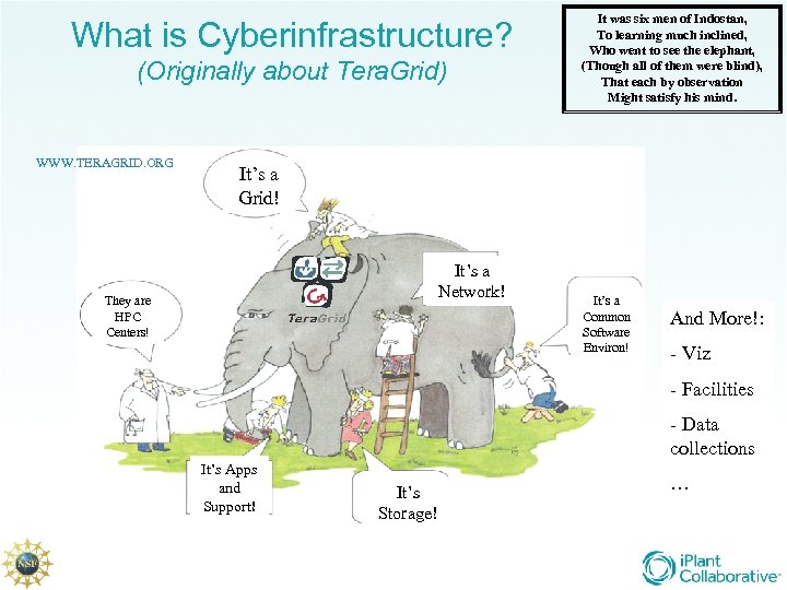 What is Cyberinfrastructure? (Originally about Tera. Grid) WWW. TERAGRID. ORG It was six men