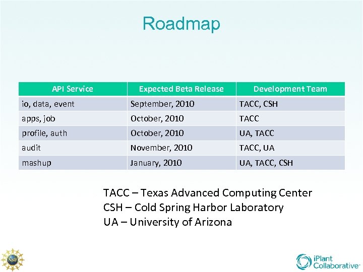 Roadmap API Service Expected Beta Release Development Team io, data, event September, 2010 TACC,