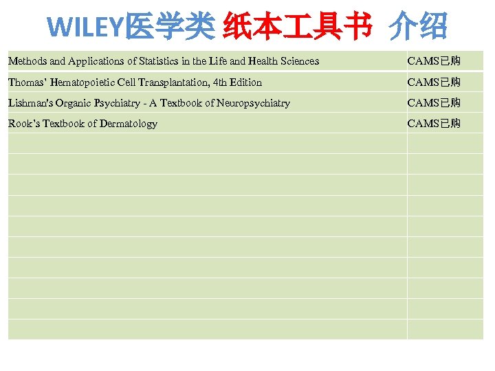 WILEY医学类 纸本 具书 介绍 Methods and Applications of Statistics in the Life and Health