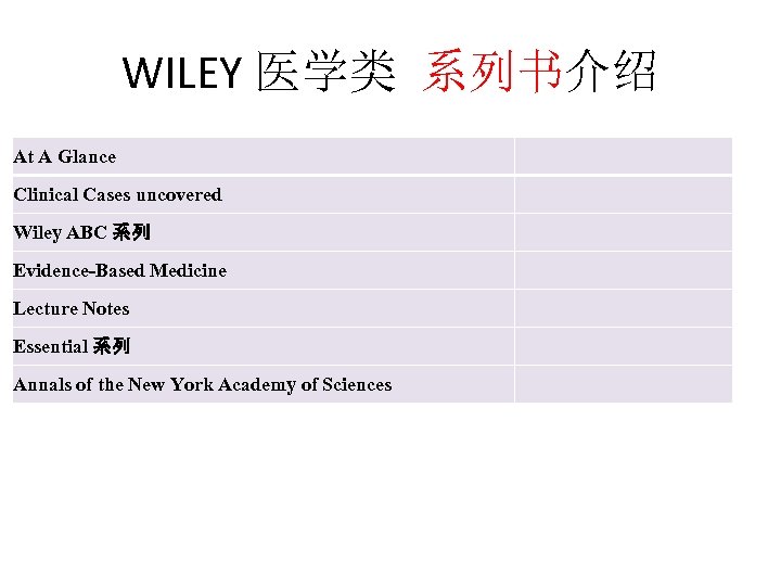 WILEY 医学类 系列书介绍 At A Glance Clinical Cases uncovered Wiley ABC 系列 Evidence-Based Medicine