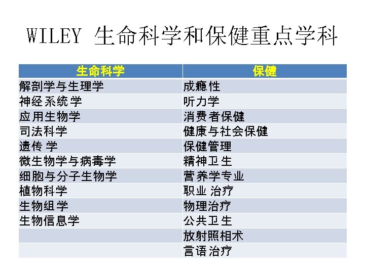 WILEY 生命科学和保健重点学科 生命科学 解剖学与生理学 神经 系统 学 应 用生物学 司法科学 遗传 学 微生物学与病毒学 细