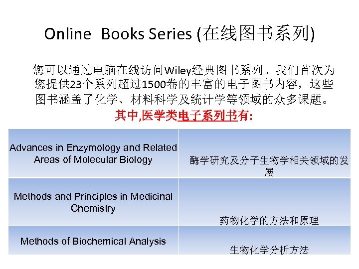 Online Books Series (在线图书系列) 您可以通过电脑在线访问Wiley经典图书系列。我们首次为 您提供 23个系列超过1500卷的丰富的电子图书内容，这些 图书涵盖了化学、材料科学及统计学等领域的众多课题。 其中, 医学类电子系列书有: Advances in Enzymology and