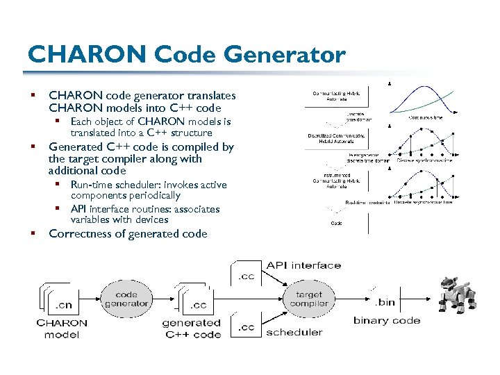 CHARON Code Generator § CHARON code generator translates CHARON models into C++ code §